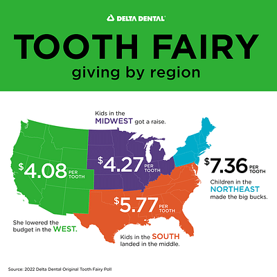Tooth Fairy Tradition Remains Strong Across the United States