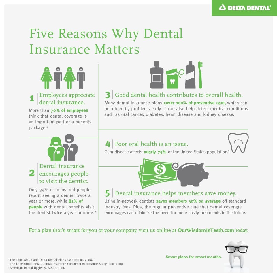 5 Reasons Why Dental Insurance Matters - Delta Dental of Illinois