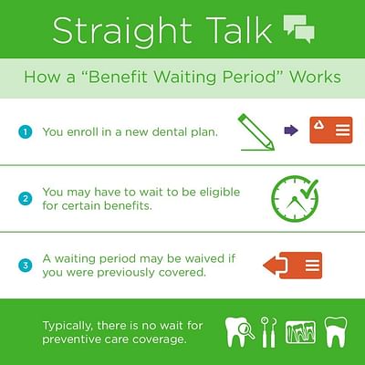 What is a “Benefit Waiting Period”?